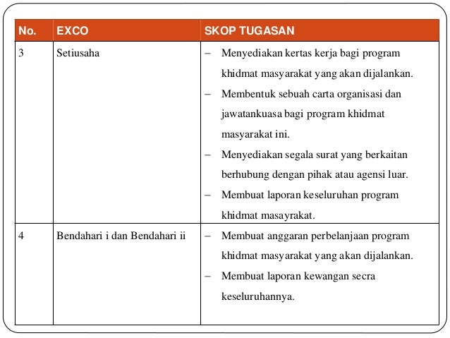 Program ikatan ukhwah mahasiswa bersama orang asli
