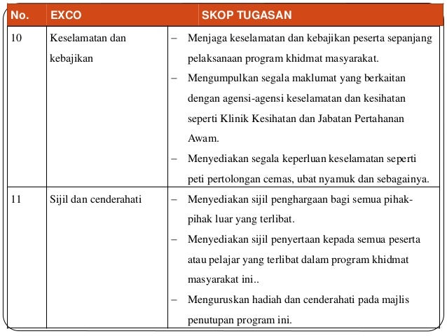 Program ikatan ukhwah mahasiswa bersama orang asli