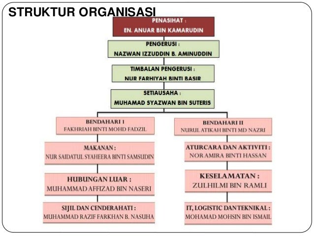 Contoh Surat Rasmi Cadangan Projek - Contoh Atr Contoh Surat Rasmi Cadangan Projek - Contoh Atr