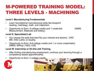 M-POWERED TRAINING MODEL:
THREE LEVELS - MACHINING
Level I: Manufacturing Fundamentals
• Learn foundational manufacturing skills like blueprint
reading, metrology, math, and inspection.
• Opportunity to Earn: 9 college credits and 1 credential (NIMS:
Measurement, Materials and Safety).
Level II: Specialized Lab
• You choose the path that best fits your interest and desires - CNC
Mill, CNC Lathe, or Quality.
• Opportunity to Earn: 8-9 college credits and 1 or more credential(s)
(NIMS: Milling I; ASQ: CQI)
Level III: Internship or On-the-Job Training
• After finding manufacturing employment, continue your learning through a
competency-based apprenticeship.
• Opportunity to Earn: 2 college credits
 
