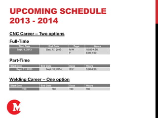 UPCOMING SCHEDULE
2013 - 2014
CNC Career – Two options
Full-Time
Part-Time
Welding Career – One option
Start Date End Date Days Hours
Sept. 9, 2013 Dec. 17, 2013 M-H
F
10:00-4:50
8:00-1:50
Start Date End Date Days Hours
Sept. 11, 2013 Sept. 10, 2014 W,F 5:00-9:20
Start Date End Date Days Hours
TBD TBD TBD TBD
 