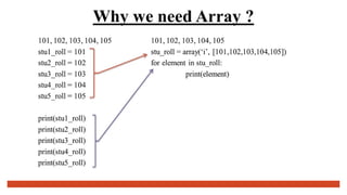 Understanding Arrays in Programming: Types and Simple Flow Examples | PPTX