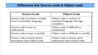 Programing fundamentals with C++ | PDF