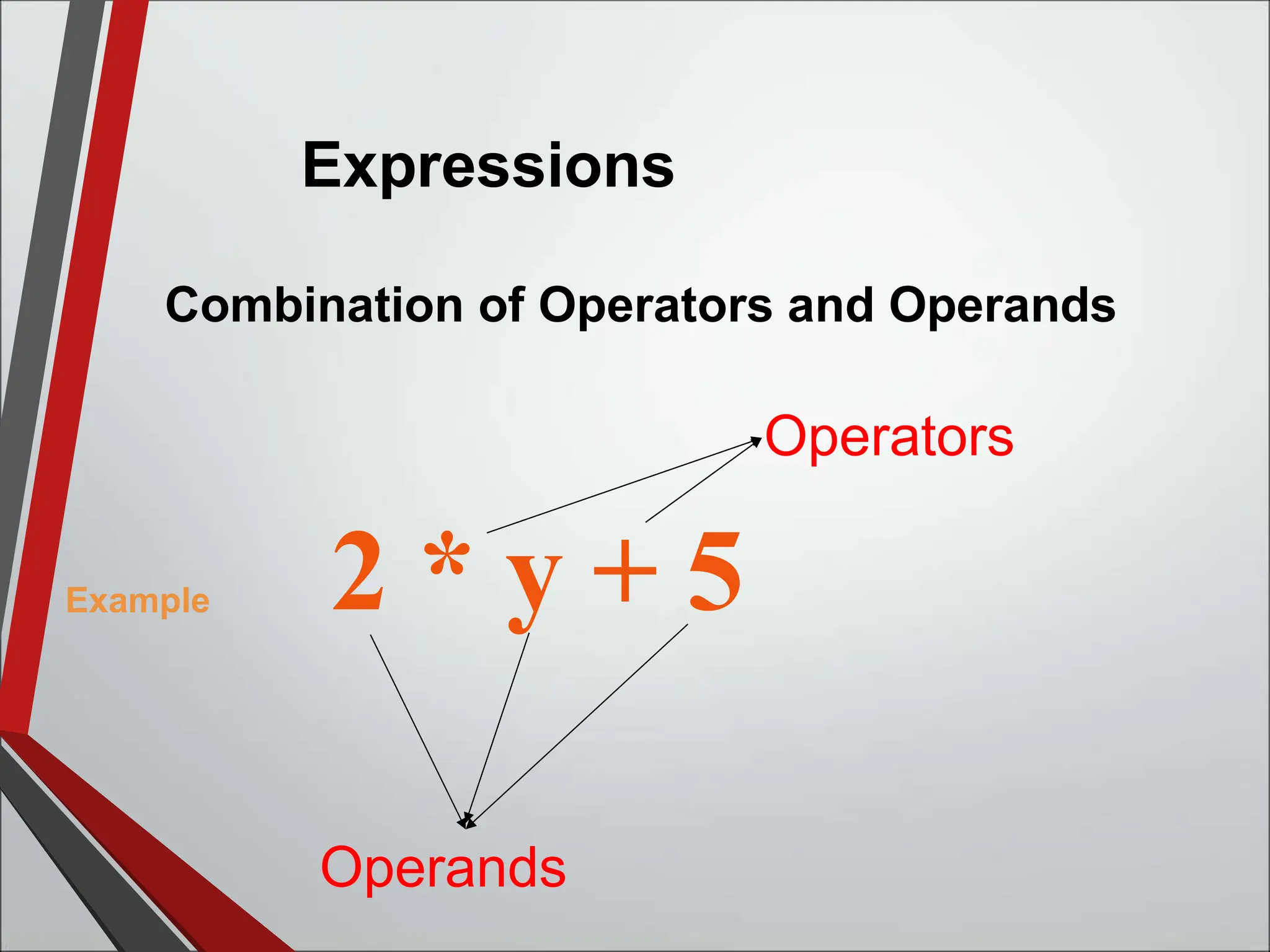Expressions
Example 2 * y + 5
Operands
Combination of Operators and Operands
Operators
 