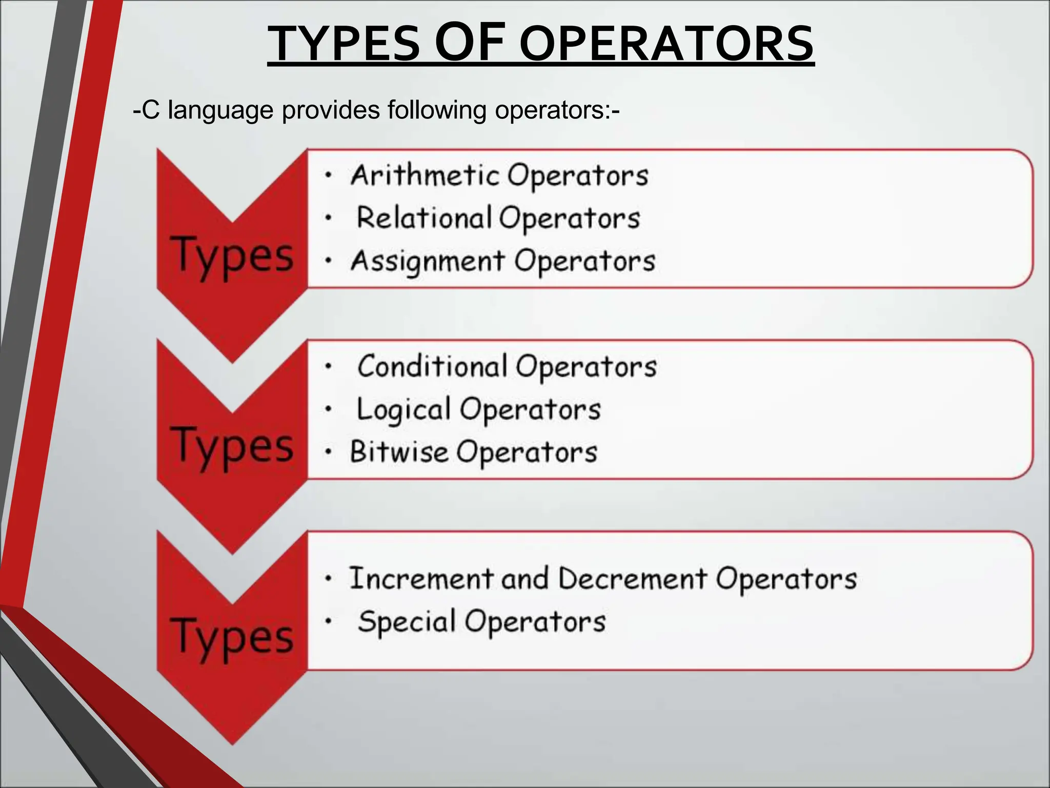 programing in c PPT Gaurav Nautiyal.pptx