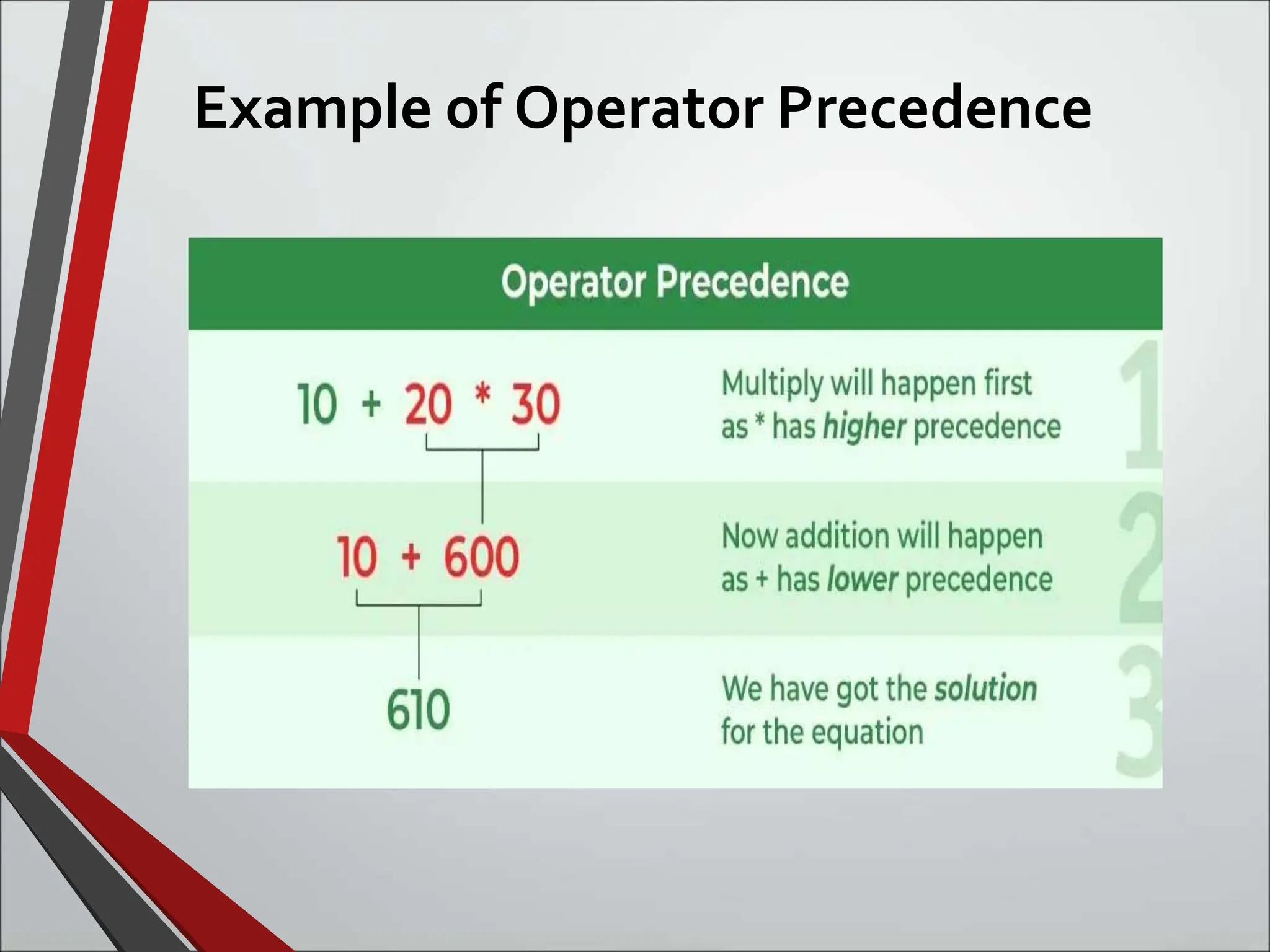 Example of Operator Precedence
 