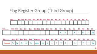 Flag Register Group (Third Group)
 