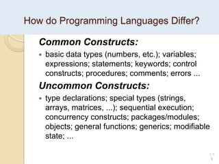 How do Programming Languages Differ?
Common Constructs:
 basic data types (numbers, etc.); variables;
expressions; statements; keywords; control
constructs; procedures; comments; errors ...
Uncommon Constructs:
 type declarations; special types (strings,
arrays, matrices, ...); sequential execution;
concurrency constructs; packages/modules;
objects; general functions; generics; modifiable
state; ...
1.1
8
 