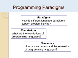 Programming Paradigms
1.5
Paradigms
How do different language paradigms
support problem-solving?
Semantics
How can we understand the semantics
of programming languages?
Foundations
What are the foundations of
programming languages?
 