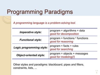 Programing paradigm &amp; implementation