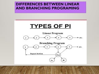 DIFFERENCES BETWEEN LINEAR
AND BRANCHING PROGRAMING
 