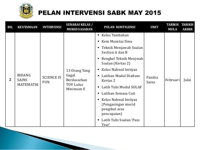 Program intervensi 2015