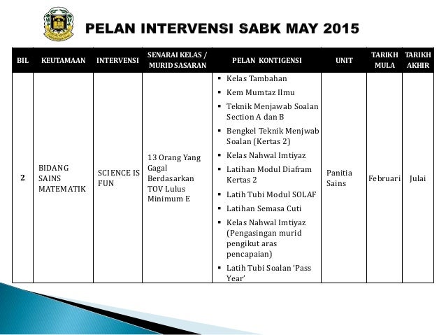 Program intervensi 2015