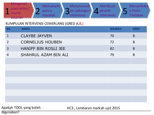 Program intervensi lima langkah bahasa inggeris upsr Program intervensi lima langkah bahasa inggeris upsr