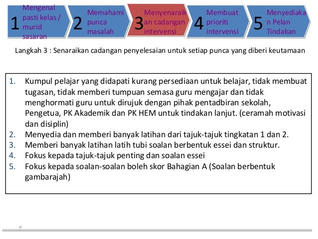 Program intervensi lima langkah pendidikan islam