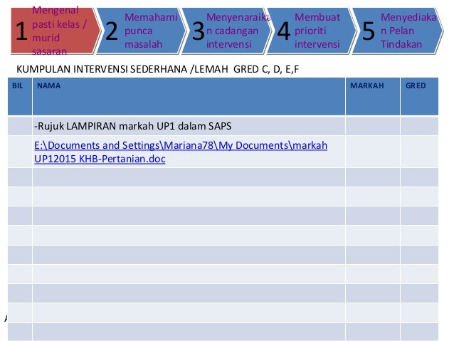 program intervensi lima langkah program intervensi lima langkah