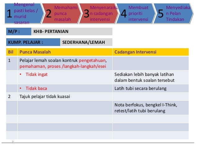 Program Intervensi Lima Langkah (pill) KHB-Pertanian