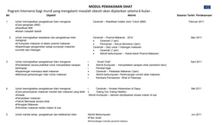 Surat Mohon Pejabat Kesihatan Program Intervensi Obesiti