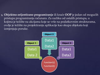 Uvod u programiranje i programski jezik Python | PPTX