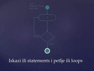 Uvod u programiranje i programski jezik Python | PPTX