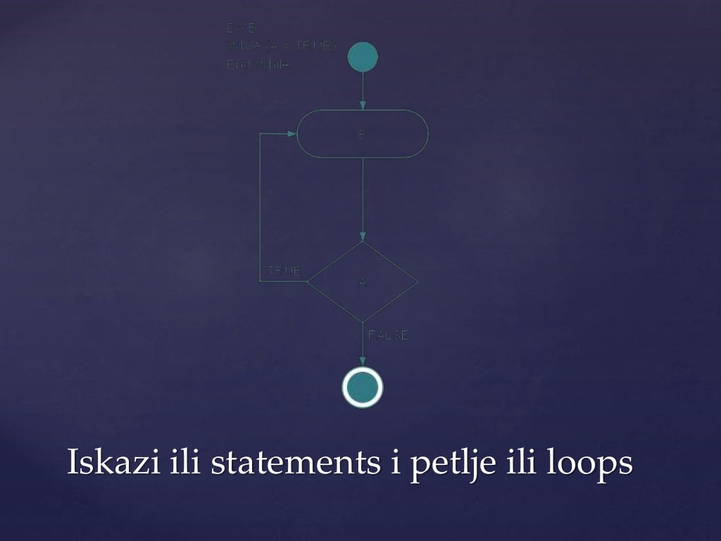 Uvod u programiranje i programski jezik Python