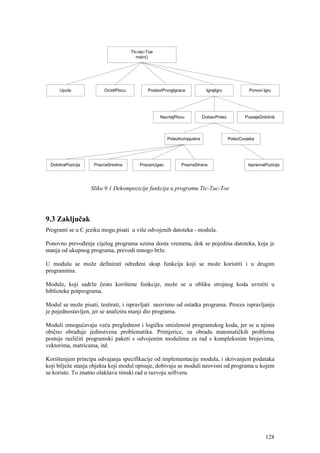 TIc-tac-Toe
                                          main()




      Upute              OcistiPlocu           PostaviPrvogIgraca          IgrajIgru             Ponovi Igru




                                                     NacrtajPlocu         DobaviPotez          PostajeDobitnik




                                                        PotezKompjutera                 PotezCovjeka




  DobitnaPozicija    PraznaSredina         PrazanUgao          PraznaStrana                      IspravnaPozicija




                    Slika 9.1 Dekompozicije funkcija u programu Tic-Tac-Toe




9.3 Zaključak
Programi se u C jeziku mogu pisati u više odvojenih datoteka - modula.

Ponovno prevođenje cijelog programa uzima dosta vremena, dok se pojedina datoteka, koja je
manja od ukupnog programa, prevodi mnogo brže.

U modulu se može definirati određeni skup funkcija koji se može koristiti i u drugim
programima.

Module, koji sadrže često korištene funkcije, može se u obliku strojnog koda uvrstiti u
biblioteke potprograma.

Modul se može pisati, testirati, i ispravljati neovisno od ostatka programa. Proces ispravljanja
je pojednostavljen, jer se analizira manji dio programa.

Moduli omogućavaju veću preglednost i logičku smislenost programskog koda, jer se u njima
obično obrađuje jedinstvena problematika. Primjerice, za obradu matematičkih problema
postoje različiti programski paketi s odvojenim modulima za rad s kompleksnim brojevima,
vektorima, matricama, itd.

Korištenjem principa odvajanja specifikacije od implementacije modula, i skrivanjem podataka
koji bilježe stanja objekta koji modul opisuje, dobivaju se moduli neovisni od programa u kojem
se koriste. To znatno olakšava timski rad u razvoju softvera.




                                                                                                         128
 