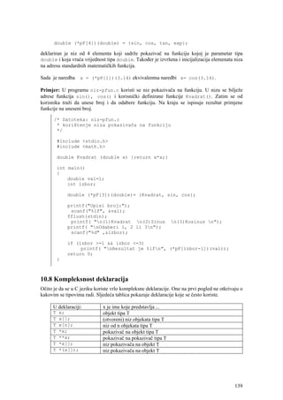 double (*pF[4])(double) = {sin, cos, tan, exp};

deklariran je niz od 4 elementa koji sadrže pokazivač na funkciju kojoj je parametar tipa
double i koja vraća vrijednost tipa double. Također je izvršena i inicijalizacija elemenata niza
na adresu standardnih matematičkih funkcija.

Sada je naredba x = (*pF[1])(3.14) ekvivalentna naredbi x= cos(3.14).

Primjer: U programu niz-pfun.c koristi se niz pokazivača na funkciju. U nizu se bilježe
adrese funkcija sin(), cos() i korisnički definirane funkcije Kvadrat(). Zatim se od
korisnika traži da unese broj i da odabere funkciju. Na kraju se ispisuje rezultat primjene
funkcije na uneseni broj.

      /* Datoteka: niz-pfun.c
       * korištenje niza pokazivača na funkciju
       */

          #include <stdio.h>
          #include <math.h>

          double Kvadrat (double x) {return x*x;}

          int main()
          {
              double val=1;
              int izbor;

              double (*pF[3])(double)= {Kvadrat, sin, cos};

              printf("Upisi broj:");
               scanf("%lf", &val);
              fflush(stdin);
               printf( "n(1)Kvadrat n(2)Sinus               n(3)Kosinus n");
              printf( "nOdaberi 1, 2 li 3n");
               scanf("%d" ,&izbor);

              if (izbor >=1 && izbor <=3)
                   printf( "nRezultat je %lfn", (*pF[izbor-1])(val));
              return 0;
          }



10.8 Kompleksnost deklaracija
Očito je da se u C jeziku koriste vrlo kompleksne deklaracije. One na prvi pogled ne otkrivaju o
kakovim se tipovima radi. Sljedeća tablica pokazuje deklaracije koje se često koriste.

      U deklaraciji:         x je ime koje predstavlja ...
      T   x;                 objekt tipa T
      T   x[];               (otvoreni) niz objekata tipa T
      T   x[n];              niz od n objekata tipa T
      T   *x;                pokazivač na objekt tipa T
      T   **x;               pokazivač na pokazivač tipa T
      T   *x[];              niz pokazivača na objekt T
      T   *(x[]);            niz pokazivača na objekt T




                                                                                            139
 