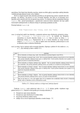 spremljena, broj bajta koje datoteka zauzima, mjesto na disku gdje je spremljen sadržaj datoteke
i atributi pristupa datoteci (read, write, hidden).
      Da bi se moglo koristiti neku datoteku potrebno je od operativnog sustava zatražiti dozvolu
pristupa toj datoteci. Taj proces se zove otvaranje datoteke. Isto tako se za kreiranje nove
datoteke mora zatražiti dozvola od operativnog sustava. Tu funkciju obavlja standardna funkcija
fopen(). Ona pored komunikacije s operativnim sustavom kreira datotečni tok koji sadrži
memorijski međuspremnik za efikasno čitanje ili spremanje podataka na disk.
Prototip funkcije fopen() je:


              FILE *fopen(const char *staza, const char *mod);


staza je string koji sadrži ime datoteke, s potpunim opisom staze direktorija, primjerice string :
          char *filename = "c:datalist.txt"; bi koristili na Windows
          računalima za otvoriti datoteku imena list.txt koja se nalazi na disku c: u
          direktoriju imena data. Napomenimo da se u imenu datoteke ne smiju koristiti
          znakovi : /, , :, *, ?, ", <, > i |. Ako se zapiše samo ime datoteke, podrazumijeva se da
          se datoteka nalazi u tekućem direktoriju.

mod je string koji se opisuje način otvaranja datoteke. Zapisuje s jednim ili više znakova: r, w,
         a i +, čije značenje je dano u tablici 15.1.


     mod                                                 značenje
   "r"   Otvori datoteku za čitanje (eng. read). Ako datoteka ne postoji fopen() vraća NULL.
             Otvori datoteku za pisanje (eng. write). Ako ne postoji datoteka zadanog imena kreira se nova datoteka.
   "w"       Ako postoji datoteka zadanog imena njen se sadržaj briše i kreira prazna datoteka (novi podaci će se
             zapisivati počevši od početka datoteke).
             Otvori datoteku za dopunu sadržaja (eng. append) . Ako ne postoji datoteka zadanog imena kreira se
   "a"
             nova datoteka. Ako postoji datoteka zadanog imena, novi podaci će se dodavati na kraj datoteke.
             Otvori datoteku za čitanje i pisanje . Ako ne postoji datoteka zadanog imena kreira se nova datoteka.
   "r+"      Ako postoji datoteka zadanog imena njen se sadržaj briše i kreira prazna datoteka (novi podaci će se
             zapisivati od početka datoteke)..
   "w+"      Isto kao r+
             Otvori datoteku za čitanje i dopunu . Ako ne postoji datoteka zadanog imena kreira se nova datoteka.
   "a+"
             Ako postoji datoteka zadanog imena u nju se vrši upis na kraju datoteke..
             Ako se iza slova w, r ili a još zapiše slovo 'b' to označava da se datoteku treba otvoriti u binarnom
   "b"
             modu, inače se datoteka otvara u tekstualnom modu.

                    Tablica 15.1. Značaj znakova u stringu mod funkcije fopen()


    Funkcija fopen() vraća pokazivač toka (FILE *). U slučaju greške vrijednost toga
pokazivača je NULL. Najčešći uzrok greške pri otvaranju datoteke je:
    •     Neispravan zapis imena datoteke.
    •     Neispravan zapis direktorija ili oznake diska.
    •     Ne postoji direktorij zadana imena
    •     Zahtjev da se otvori nepostojeća datoteka u modu čitanja – "r".




                                                                                                     196
 