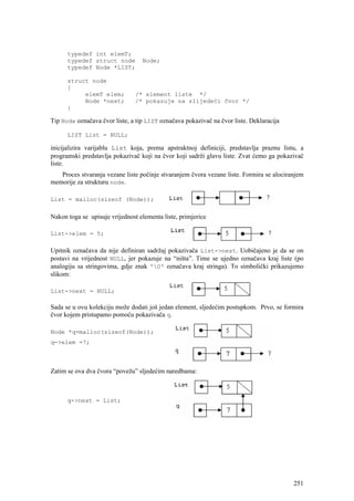 typedef int elemT;
      typedef struct node         Node;
      typedef Node *LIST;

      struct node
      {
           elemT elem;          /* element liste */
           Node *next;          /* pokazuje na slijedeći čvor */
      }

Tip Node označava čvor liste, a tip LIST označava pokazivač na čvor liste. Deklaracija

      LIST List = NULL;

inicijalizira varijablu List koja, prema apstraktnoj definiciji, predstavlja praznu listu, a
programski predstavlja pokazivač koji na čvor koji sadrži glavu liste. Zvat ćemo ga pokazivač
liste.
   Proces stvaranja vezane liste počinje stvaranjem čvora vezane liste. Formira se alociranjem
memorije za strukturu node.

List = malloc(sizeof (Node));

Nakon toga se upisuje vrijednost elementa liste, primjerice

List->elem = 5;

Upitnik označava da nije definiran sadržaj pokazivača List->next. Uobičajeno je da se on
postavi na vrijednost NULL, jer pokazuje na “ništa”. Time se ujedno označava kraj liste (po
analogiju sa stringovima, gdje znak '0' označava kraj stringa). To simbolički prikazujemo
slikom:

List->next = NULL;

Sada se u ovu kolekciju može dodati još jedan element, sljedećim postupkom. Prvo, se formira
čvor kojem pristupamo pomoću pokazivača q.

Node *q=malloc(sizeof(Node));
q->elem =7;



Zatim se ova dva čvora “povežu” sljedećim naredbama:



      q->next = List;




                                                                                          251
 