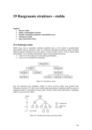 19 Razgranate strukture - stabla


Naglasci:
   • binarno stablo
   • stablo s aritmetičkim izrazima
   • leksički i sintaktički analizator aritmetičkih izraza
   • višesmjerna stabla
   • hrpa i prioritetni redovi


19.1 Definicija stabla
Stablo (eng. tree) je apstraktna struktura podataka koja se četo koristi za predstavljanje
hijerarhijskih odnosa, primjerice, slika 19.1 prikazuje hijerarhiju porodičnog stabla. Struktura
stabla je potpuno određena čvorovima stabla i vezama između čvorova. Čvorovi stabla sadrže
neki podatak, a veze određuju hijerarhijske odnose, prema sljedećem pravilu:
    1. svaki čvor (osim jednog) ima samo jednog prethodnika,
    2. svaki čvor ima određen broj slijednika.




                                          Slika 19.1 Porodično stablo

Ako nije ograničen broj slijednika, stablo se naziva općenito stablo (eng. general tree).
Prikazano je na slici 19.2. Ako čvorovi stabla imaju maksimalno k slijednika, stablo se naziva k-
stupanjsko stablo. U specijalnom slučaju, kada elementi stabla imaju maksimalno 2 slijednika,
stablo se naziva binarno stablo.

                 dubina                       korijen
                 0                              a


                 1                 b                        c
                                                                        x   unutarnji čvor

                                                                            vanjski čvor
                 2             d          e         f       g       h   y
                                                                            (list)

                 3        visina stabla                 i       j


                          Slika 19.2 Strukturalni prikaz općenitog stabla




                                                                                             281
 