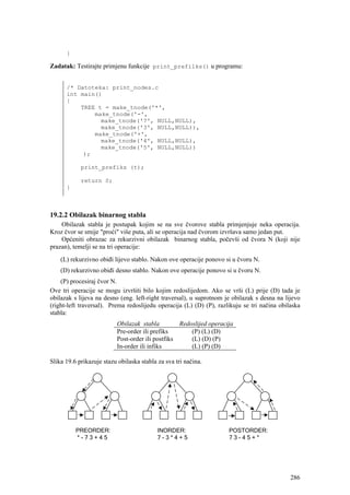 }

Zadatak: Testirajte primjenu funkcije print_prefilks() u programu:


      /* Datoteka: print_nodes.c
      int main()
      {
          TREE t = make_tnode('*',
              make_tnode('-',
                make_tnode('7', NULL,NULL),
                make_tnode('3', NULL,NULL)),
              make_tnode('+',
                make_tnode('4', NULL,NULL),
                make_tnode('5', NULL,NULL))
           );

            print_prefiks (t);

            return 0;
      }



19.2.2 Obilazak binarnog stabla
    Obilazak stabla je postupak kojim se na sve čvorove stabla primjenjuje neka operacija.
Kroz čvor se smije "proći" više puta, ali se operacija nad čvorom izvršava samo jedan put.
    Općeniti obrazac za rekurzivni obilazak binarnog stabla, počevši od čvora N (koji nije
prazan), temelji se na tri operacije:
    (L) rekurzivno obiđi lijevo stablo. Nakon ove operacije ponovo si u čvoru N.
    (D) rekurzivno obiđi desno stablo. Nakon ove operacije ponovo si u čvoru N.
    (P) procesiraj čvor N.
Ove tri operacije se mogu izvršiti bilo kojim redoslijedom. Ako se vrši (L) prije (D) tada je
obilazak s lijeva na desno (eng. left-right traversal), u suprotnom je obilazak s desna na lijevo
(right-left traversal). Prema redoslijedu operacija (L) (D) (P), razlikuju se tri načina obilaska
stabla:
                          Obilazak stabla         Redoslijed operacija
                          Pre-order ili prefiks       (P) (L) (D)
                          Post-order ili postfiks     (L) (D) (P)
                          In-order ili infiks         (L) (P) (D)

Slika 19.6 prikazuje stazu obilaska stabla za sva tri načina.




                                                                                             286
 