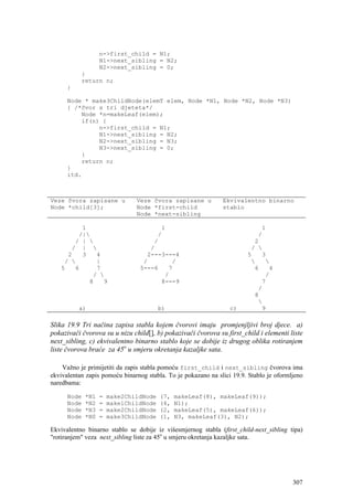 n->first_child = N1;
                   N1->next_sibling = N2;
                   N2->next_sibling = 0;
           }
           return n;
      }

      Node * make3ChildNode(elemT elem, Node *N1, Node *N2, Node *N3)
      { /*čvor s tri djeteta*/
          Node *n=makeLeaf(elem);
          if(n) {
               n->first_child = N1;
               N1->next_sibling = N2;
               N2->next_sibling = N3;
               N3->next_sibling = 0;
          }
          return n;
      }
      itd.



Veze čvora zapisane u          Veze čvora zapisane u           Ekvivalentno binarno
Node *child[3];                Node *first-child               stablo
                               Node *next-sibling

         1                             1                                      1
        /|                           /                                     /
       / |                          /                                    2
      / |                          /                                    / 
     2   3   4                     2---3---4                            5    3
    /       |                    /       /                                   
   5   6     7                   5---6   7                                6     4
            /                          /                                      /
           8   9                       8---9                                 7
                                                                            /
                                                                           8
                                                                            
          a)                            b)                        c)         9

Slika 19.9 Tri načina zapisa stabla kojem čvorovi imaju promjenjljivi broj djece. a)
pokazivači čvorova su u nizu child[], b) pokazivači čvorova su first_child i elementi liste
next_sibling, c) ekvivalentno binarno stablo koje se dobije iz drugog oblika rotiranjem
liste čvorova braće za 45o u smjeru okretanja kazaljke sata.

    Važno je primijetiti da zapis stabla pomoću first_child i next_sibling čvorova ima
ekvivalentan zapis pomoću binarnog stabla. To je pokazano na slici 19.9. Stablo je oformljeno
naredbama:

      Node   *N1   =   make2ChildNode   (7,   makeLeaf(8), makeLeaf(9));
      Node   *N2   =   make1ChildNode   (4,   N1);
      Node   *N3   =   make2ChildNode   (2,   makeLeaf(5), makeLeaf(6));
      Node   *N0   =   make3ChildNode   (1,   N3, makeLeaf(3), N2);

Ekvivalentno binarno stablo se dobije iz višesmjernog stabla (first_child-next_sibling tipa)
"rotiranjem" veza next_sibling liste za 45o u smjeru okretanja kazaljke sata.




                                                                                         307
 