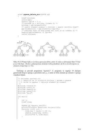 elemT pqueue_delete_min(PQUEUE pQ)
            {
                elemT minimum;
                assert(pQ);
                assert( pQ->N > 0 );
                /* minimum je u korijenu (indeks 0) */
                minimum = pQ->elements[0];
                /* zadnji element prebaci u korijen i smanji veličinu hrpe*/
                pQ->elements[0] = pQ->elements[--pQ->N];
                /* preuredi hrpu od vrha prema dnu (vrh je na indeksu 0) */
                heapify(pQ->elements, 0, pQ->N);
                return minimum;
            }


               13
           minumum                                                                        16                                               16


                                    X > 16
                17                                16                       17                  X > 19                       17              x        19



      24                  21                 19        69        24                  21          19     69        24                  21        31         69



 65        26        32        31     X = 31                65        26        32                           65        26        32




Slika 19.12 Primjer kako se izvršava operacija delete_min(). Iz reda se odstranjuje ključ 13 koji
je na vrhu hrpe. Strelice pokazuju koje elemente treba pomaknuti da bi se otvorilo mjesto za
element s kraja hrpe ( x=31).

     Testiranje se provodi programom "pq-test.c". U programu se najprije 10 slučajno
generiranih brojeva upisuje u prioritetni red pQ, a zatim se briše element po element i ispisuje
vrijednost ključa.

            /* Datoteka: pq-test.c*/
            /* 1. Generira se 10 slučajnih brojeva i sprema u pqueue
             * 2. Briše iz pqueue i ispisuje element po element
             */
            #include <stdlib.h>
            #include <stdio.h>
            #include <memory.h>
            #include <assert.h>
            #include "pq.h"

            int main()
            {
                int i;
                elemT elem;

                          PQUEUE pQ =pqueue_new(20);
                          printf("Slucajno generirani brojevi:n");
                          for(i=0; i<10; i++) {
                              elem.key = rand() % 100 +1;
                              pqueue_insert(pQ, elem);
                              printf("%d ", elem.key);
                          }




                                                                                                                                                          314
 