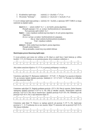 2. Kvadratično ispitivanje:        indeks(k, i) = (hash(k) +i2 ) % m
    3. Dvostruko "heširanje" :         indeks(k, i) = (hash1(k) +i⋅ hash2(k) ) % m

U sva tri slučaja ispitivanje počinje s indeks(k, 0) = hash(k), a operacije ADT TABLE se mogu
realizirati na sljedeći način:

        insert (k,v) - umeće simbol <k,v> u niz htable, prema algoritmu:
             Pronađi najmanji i=0,1,.m. za koji htable[indeks(k,i)] nije popunjen
                Na tu poziciju upiši simbol <k,v>
        find(k) - vraća vrijednost simbola koji ima ključ k, ili null, prema algoritmu:
             Algoritam:
             Za sve i za koje je redom htable[indeks(k,i)] popunjen,
                         Ako je ključ simbola htable[indeks(k,i)] jednak k,
                              Vrati vrijednost simbola
                Vrati null
        delete(k) - briše simbol koji ima ključ k, prema algoritmu:
             Pronađi simbol ključa k
             Ako je pronađen, označi da je taj simbol izbrisan

Ilustrirajmo proces linearnog ispitivanja:

U ovom primeru uzet ćemo niz veličine m=10, ključ je cijeli broj i hash funkcija je oblika
hash(k) = k % 10. Početno su sve pozicije prazne, što je označeno simbolom ∅;
    0         1         2         3        4         5         6         7           8    9
    ∅        ∅         ∅          ∅        ∅         ∅         ∅         ∅           ∅    ∅


Ako redom umećemo ključeve 15, 17 i 8, ne postoji preklapanje i rezultat je:
    0         1         2         3        4         5         6         7           8    9
    ∅        ∅         ∅          ∅        ∅         15        ∅         17          8    ∅


Umetnimo sada ključ 35. Računamo indeks(k,0) = 35 %10 = 5. Pozicija 5 je zauzeta (s ključem
15), pa moramo ispitati sljedeću poziciju. Indeks(k,1) = (5+1) %10 = 6. Pozicija 6 je slobodna
pa u nju umećemo ključ 35.
    0         1         2         3        4         5         6         7           8    9
    ∅        ∅         ∅          ∅        ∅         15        35        17          8    ∅


Umetnimo sada ključ 25. Najprije probamo poziciju (25 % 10). Ona je zauzeta. Zatim linearno
ispitujemo sljedeću poziciju 6 ((5+1) % 10). Ona je također zauzeta. Nastavljamo ispitivati
poziciju 7 ((5+2) % 10); ona je zauzeta kao i sljedeća pozicija 8 ((5+3)% 10). Slobodna je tek
pozicija 9 ((5+4) % 10) i u nju umećemo ključ 25.
    0         1         2         3        4         5         6         7           8    9
    ∅        ∅         ∅          ∅        ∅         15        35        17          8    25


Umetnimo sada ključ 75. Ponovo se ispituje počevši od pozicije 5 (75 % 10). Ispitivanje
pozicija 6, 7, 8 i 9, pokazuje da su one zauzete. Ključ 75 umećemo tek na poziciji 0 ((5+5) %
10), koja je slobodna.
    0         1         2         3        4         5         6         7           8    9
   75        ∅         ∅          ∅        ∅         15        35        17          8    25




                                                                                               327
 