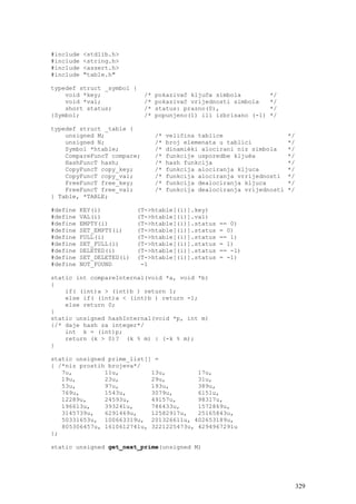 #include   <stdlib.h>
#include   <string.h>
#include   <assert.h>
#include   "table.h"

typedef struct _symbol {
    void *key;              /*   pokazivač ključa simbola          */
    void *val;              /*   pokazivač vrijednosti simbola     */
    short status;           /*   status: prazno(0),                */
}Symbol;                    /*   popunjeno(1) ili izbrisano (-1)   */

typedef struct _table {
    unsigned M;                  /*   veličina tablice                    */
    unsigned N;                  /*   broj elemenata u tablici            */
    Symbol *htable;              /*   dinamièki alocirani niz simbola     */
    CompareFuncT compare;        /*   funkcije usporedbe kljuèa           */
    HashFuncT hash;              /*   hash funkcija                       */
    CopyFuncT copy_key;          /*   funkcija alociranja kljuca          */
    CopyFuncT copy_val;          /*   funkcija alociranja vrrijednosti    */
    FreeFuncT free_key;          /*   funkcija dealociranja kljuca        */
    FreeFuncT free_val;          /*   funkcija dealociranja vrijednosti   */
} Table, *TABLE;

#define   KEY(i)           (T->htable[(i)].key)
#define   VAL(i)           (T->htable[(i)].val)
#define   EMPTY(i)         (T->htable[(i)].status   == 0)
#define   SET_EMPTY(i)     (T->htable[(i)].status   = 0)
#define   FULL(i)          (T->htable[(i)].status   == 1)
#define   SET_FULL(i)      (T->htable[(i)].status   = 1)
#define   DELETED(i)       (T->htable[(i)].status   == -1)
#define   SET_DELETED(i)   (T->htable[(i)].status   = -1)
#define   NOT_FOUND         -1

static int compareInternal(void *a, void *b)
{
    if( (int)a > (int)b ) return 1;
    else if( (int)a < (int)b ) return -1;
    else return 0;
}
static unsigned hashInternal(void *p, int m)
{/* daje hash za integer*/
    int k = (int)p;
    return (k > 0)? (k % m) : (-k % m);
}

static unsigned prime_list[] =
{ /*niz prostih brojeva*/
   7u,         11u,         13u,         17u,
   19u,        23u,         29u,         31u,
   53u,        97u,         193u,        389u,
   769u,       1543u,       3079u,       6151u,
   12289u,     24593u,      49157u,      98317u,
   196613u,    393241u,     786433u,     1572869u,
   3145739u,   6291469u,    12582917u,   25165843u,
   50331653u, 100663319u, 201326611u, 402653189u,
   805306457u, 1610612741u, 3221225473u, 4294967291u
};

static unsigned get_next_prime(unsigned M)




                                                                               329
 