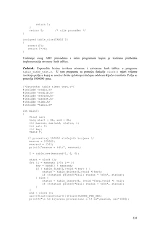 return 1;
     }
     return 0;             /* nije pronađen */
}

unsigned table_size(TABLE T)
{
   assert(T);
   return T->N;
}

Testiranje ovog ADT provodimo s istim programom kojim je testirana prethodna
implementacija otvorene hash tablice.

Zadatak: Usporedite brzinu izvršena otvorene i zatvorene hash tablice u programu
table_timer_test.c. U tom programu su pomoću funkcije clock() mjeri vrijeme
izvršenja petlje u kojoj se umeću i brišu cjelobrojni slučajno odabrani ključevi simbola. Petlja se
ponavlja 1000000 puta.

/*Datoteka: table_timer_test.c*/
#include <stdio.h>
#include <stdlib.h>
#include <string.h>
#include <assert.h>
#include <time.h>
#include "table.h"

int main()
{
    float sec;
    long start = 0L, end = 0L;
    int maxnum, maxrand, status, i;
    int val= 9;
    int key;
    TABLE T;

    /* procesiraj 100000 slučajnih brojeva */
     maxnum = 100000;
     maxrand = 1501;
     printf("maxnum = %dn", maxnum);

     T = table_new(maxrand*2, 0, 0);

     start = clock ();
     for (i = maxnum; i>0; i-- ){
         key = rand() % maxrand;
         if ( table_find(T,(void *)key) ) {
             status = table_delete(T,(void *)key);
             if (!status) printf("fail: status = %dn", status);
         } else {
             status = table_insert(T, (void *)key,(void *) val);
             if (!status) printf("fail: status = %dn", status);
         }
     }
     end = clock ();
     sec=(float)(end-start)/(float)CLOCKS_PER_SEC;
     printf("n %d kljuceva procesirano u %f ms",maxnum, sec*1000);




                                                                                               332
 