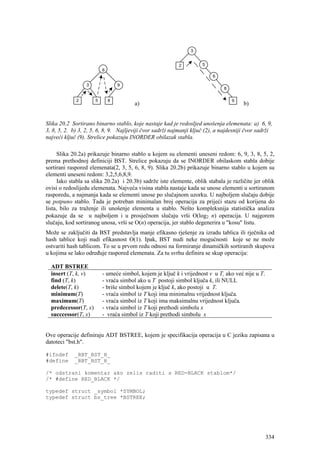 a)                                              b)


Slika 20.2 Sortirano binarno stablo, koje nastaje kad je redosljed unošenja elemenata: a) 6, 9,
3, 8, 5, 2. b) 3, 2, 5, 6, 8, 9. Najljeviji čvor sadrži najmanji ključ (2), a najdesniji čvor sadrži
najveći ključ (9). Strelice pokazuju INORDER obilazak stabla.

      Slika 20.2a) prikazuje binarno stablo u kojem su elementi uneseni redom: 6, 9, 3, 8, 5, 2,
prema prethodnoj definiciji BST. Strelice pokazuju da se INORDER obilaskom stabla dobije
sortirani raspored elemenata(2, 3, 5, 6, 8, 9). Slika 20.2b) prikazuje binarno stablo u kojem su
elementi uneseni redom: 3,2,5,6,8,9.
      Iako stabla sa slika 20.2a) i 20.3b) sadrže iste elemente, oblik stabala je različite jer oblik
ovisi o redoslijedu elemenata. Najveća visina stabla nastaje kada se unose elementi u sortiranom
rasporedu, a najmanja kada se elementi unose po slučajnom uzorku. U najboljem slučaju dobije
se potpuno stablo. Tada je potreban minimalan broj operacija za prijeći stazu od korijena do
lista, bilo za traženje ili unošenje elementa u stablo. Nešto kompleksnija statistička analiza
pokazuje da se u najboljem i u prosječnom slučaju vrši O(log2 n) operacija. U najgorem
slučaju, kod sortiranog unosa, vrši se O(n) operacija, jer stablo degenerira u "kosu" listu.
Može se zaključiti da BST predstavlja manje efikasno rješenje za izradu tablica ili rječnika od
hash tablice koji nudi efikasnost O(1). Ipak, BST nudi neke mogućnosti koje se ne može
ostvariti hash tablicom. To se u prvom redu odnosi na formiranje dinamičkih sortiranih skupova
u kojima se lako određuje raspored elemenata. Za tu svrhu definira se skup operacija:

  ADT BSTREE
  insert (T, k, v)      - umeće simbol, kojem je ključ k i vrijednost v u T, ako već nije u T.
  find (T, k)           - vraća simbol ako u T postoji simbol ključa k, ili NULL
  delete(T, k)          - briše simbol kojem je ključ k, ako postoji u T.
  minimum(T)            - vraća simbol iz T koji ima minimalnu vrijednost ključa.
  maximum(T)            - vraća simbol iz T koji ima maksimalnu vrijednost ključa.
  predecessor(T, x)     - vraća simbol iz T koji prethodi simbolu x
  succcessor(T, x)      - vraća simbol iz T koji prethodi simbolu x


Ove operacije definiraju ADT BSTREE, kojem je specifikacija operacija u C jeziku zapisana u
datoteci "bst.h".

#ifndef     _RBT_BST_H_
#define     _RBT_BST_H_

/* odstrani komentar ako zelis raditi s RED-BLACK stablom*/
/* #define RED_BLACK */

typedef struct _symbol *SYMBOL;
typedef struct bs_tree *BSTREE;




                                                                                                 334
 