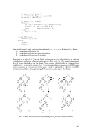 /* stvori novi čvor */
           x = newNode(T, key, val, parent);
           if (x == 0) return 0;

           /* umeti čvor stablo */
           if(parent) {
               int cmp = T->compare(key, Key(parent));
               if(cmp < 0) Left(parent) = x;
               else         Right(parent) = x;
           } else {
               Root(T) = x;
           }

      #ifdef RED_BLACK
          insertFixup(T,x);
      #endif
          T->N++;
          return 1;
      }

Operacija brisanja čvora je implementirana u funkciji bst_delete(). Treba uočiti tri slučaja:
   1) čvor koji treba izbrisati je list
   2) čvor koji treba izbrisati ima samo jedno dijete
   3) čvor koji treba izbrisati ima dvoje djece

Ilustrirani su na slici 20.4. Prva dva slučaja su jednostavna: čvor odstranjujemo na način da
roditelju čvora pridijelimo pokazivač na dijete čvora (koje može biti NIL), a zatim dealociramo
čvor. U trećem slučaju čvor ima dva djeteta. Njega možemo odstraniti, tako da u njega upišemo
sadržaj čvora s prvim većim ključem (to je čvor s najmanjim ključem u desnom podstablu), a da
zatim odstranimo taj prvi veći čvor. Pošto je prvi veći čvor najmanji čvor u desnom podstablu,
on ne može imati lijevo dijete, pa se njega briše jednostavno, kao u prva dva slučaja.




        Slika 20.4 Tri slučaja brisanja čvora (podebljeno je prikazan čvor koji se briše)




                                                                                            342
 