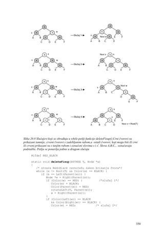 b                                                                       d


      x       a                   d   w                                           b                            e
                                                      Slučaj 1   x
                      c                       e                      a           Novi w       c        E           F
          A       B
                  C           D       E           F              A           B        C                D




                      b   s                                                  Novi x           b        s

      x       a                   d       w                                       a                            d

                      c                       e       Slučaj 2                                    c                    e
          A       B                                                      A            B
                  C           D       E           F                                       C                D       E        F




                      b   s                                                                   b        s

                                      w                                                                            Novi w
      x       a                   d                                      x        a                            c
                                                      Slučaj 3
       A          B   c                       e                          A            B           C                    d

                  C           D       E           F                                                                D            e

                                                                                                                            E       F


                          s                                                                            s
                      b                                                                       d

      x       a                   d       w
                                                                                  b                            e
                                                      Slučaj 4                                    S'

       A          B   c   S'                  e                      a                        c        E           F
                  C           D       E           F              A           B        C                D           Novi x = Root(T)




Slika 20.8 Slučajevi koji se obrađuju u while-petlji funkcije deleteFixup().Crni čvorovi su
prikazani tamnije, crveni čvorovi s zadebljanim rubom,a ostali čvorovi, koji mogu biti ili crni
ili crveni prikazani su s tanjim rubom i označeni slovima s i s'. Slova A,B,C,.. označavaju
podstabla. Petlja se ponavlja jedino u drugom slučaju

      #ifdef RED_BLACK

      static void deleteFixup(BSTREE T, Node *x)
      {
         /* stvara Red-Black ravnotežu nakon brisanja čvora*/
         while (x != Root(T) && Color(x) == BLACK) {
            if (x == Left(Parent(x))) {
               Node *w = Right(Parent(x));
               if (Color(w) == RED) {          /*slučaj 1*/
                  Color(w) = BLACK;
                  Color(Parent(x)) = RED;
                  rotateLeft(T, Parent(x));
                  w = Right(Parent(x));
               }
               if (Color(Left(w)) == BLACK
                  && Color(Right(w)) == BLACK) {
                  Color(w) = RED;            /* slučaj 2*/




                                                                                                                                    350
 