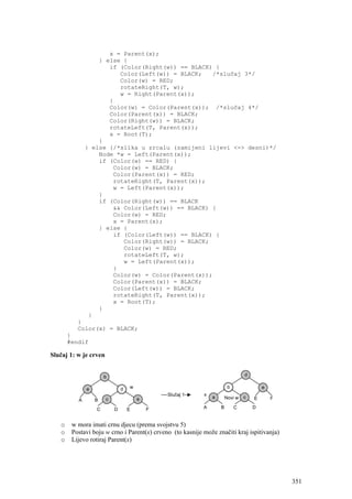 x = Parent(x);
                 } else {
                    if (Color(Right(w)) == BLACK) {
                       Color(Left(w)) = BLACK;   /*slučaj 3*/
                       Color(w) = RED;
                       rotateRight(T, w);
                       w = Right(Parent(x));
                    }
                    Color(w) = Color(Parent(x)); /*slučaj 4*/
                    Color(Parent(x)) = BLACK;
                    Color(Right(w)) = BLACK;
                    rotateLeft(T, Parent(x));
                    x = Root(T);
                 }
             } else {/*slika u zrcalu (zamijeni lijevi <-> desni)*/
                 Node *w = Left(Parent(x));
                 if (Color(w) == RED) {
                     Color(w) = BLACK;
                     Color(Parent(x)) = RED;
                     rotateRight(T, Parent(x));
                     w = Left(Parent(x));
                 }
                 if (Color(Right(w)) == BLACK
                     && Color(Left(w)) == BLACK) {
                     Color(w) = RED;
                     x = Parent(x);
                 } else {
                     if (Color(Left(w)) == BLACK) {
                        Color(Right(w)) = BLACK;
                        Color(w) = RED;
                        rotateLeft(T, w);
                        w = Left(Parent(x));
                     }
                     Color(w) = Color(Parent(x));
                     Color(Parent(x)) = BLACK;
                     Color(Left(w)) = BLACK;
                     rotateRight(T, Parent(x));
                     x = Root(T);
                 }
              }
          }
          Color(x) = BLACK;
       }
       #endif

Slučaj 1: w je crven




   o    w mora imati crnu djecu (prema svojstvu 5)
   o    Postavi boju w crno i Parent(x) crveno (to kasnije može značiti kraj ispitivanja)
   o    Lijevo rotiraj Parent(x)




                                                                                            351
 