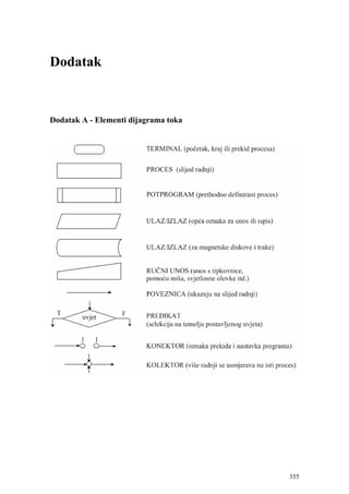 Dodatak



Dodatak A - Elementi dijagrama toka




                                      355
 