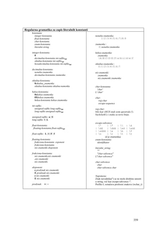 Regularna gramatika za zapis literalnih konstanti
     konstanta:
       integer-konstanta                            nenulta-znamenka:
       float-konstanta                                    1|2|3|4|5|6|7|8|9
       char-konstanta
       enum-konstanta                               znamenka :
       literalni-string                                0|nenulta-znamenka

     integer-konstanta:                             heksa-znamenka:
        0                                             znamenka
        decimalna-konstanta int-sufiksopt              |A|B|C|D|E|F|a|b|c|d|e|f
        oktalna-konstanta int-sufiksopt
        hexadecimalna-konstanta int-sufiksopt       oktalna-znamenka :
                                                       0|1|2|3|4|5|6|7
     decimalna-konstanta:
       nenulta-znamenka                             niz-znamenki:
       decimalna-konstanta znamenka                    znamenka
                                                       niz-znamenki znamenka
     oktalna-konstanta:
       0oktalna_znamenka
       oktalna-konstanta oktalna-namenka            char-konstanta:
                                                      'char'
     heksa-konstanta:                               L 'char'
       0xheksa-znamenka
       0Xheksa-znamenka                             char:
       heksa-konstanta heksa-znamenka                  reg-char
                                                       escape-sequence
     int-sufiks:
        unsigned-sufiks long-sufiksopt              reg-char:
        long-sufiks unsigned-sufiksopt              bilo koji ASCII znak osim apostrofa ('),
                                                    backslash() i znaka za novu liniju.
     unsigned-sufiks: u | U
     long-sufiks: l | L
                                                    escape-sekvenca:
     float-konstanta:                                  '        | "      |      |   d
       floating-konstanta float-sufiksopt           | dd        | ddd | xd       |   xdd
                                                    | xddd | a           | b     |   f
     float-sufiks: L | l | F | f                    | n         | r      | t     |   v
                                                               (d je znamenka)
     floating-konstanta:                            enum-konstanta:
        frakciona-konstanta exponent                  identifikator
        frakciona-konstanta
        niz-znamenki eksponent                      literalni_string:
                                                       ""
     frakciona-konstanta:                              "char-sekvenca"
        niz-znamenki.niz-znamenki                   L"char-sekvenca"
        .niz-znamenki
        niz-znamenki.                               char-sekvenca:
                                                      char
     eksponent:                                       char-sekvenca char
       e predznak niz-znamenki
       E predznak niz-znamenki
       e niz-znamenki                               Napomena:
       E niz-znamenki                               Znak navodnika(") se ne može direktno unositi
                                                    u string, već kao escape-sekvenca ".
     predznak:     +|-                              Prefiks L označava prošireni znakove (wchar_t)




                                                                                           359
 