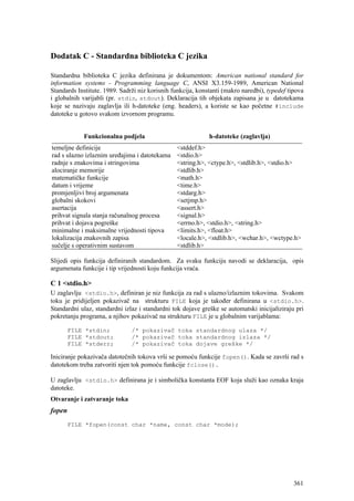 Dodatak C - Standardna biblioteka C jezika

Standardna biblioteka C jezika definirana je dokumentom: American national standard for
information systems - Programming language C, ANSI X3.159-1989, American National
Standards Institute. 1989. Sadrži niz korisnih funkcija, konstanti (makro naredbi), typedef tipova
i globalnih varijabli (pr. stdin, stdout). Deklaracija tih objekata zapisana je u datotekama
koje se nazivaju zaglavlja ili h-datoteke (eng. headers), a koriste se kao početne #include
datoteke u gotovo svakom izvornom programu.


            Funkcionalna podjela                             h-datoteke (zaglavlja)
temeljne definicije                             <stddef.h>
rad s ulazno izlaznim uređajima i datotekama    <stdio.h>
radnje s znakovima i stringovima                <string.h>, <ctype.h>, <stdlib.h>, <stdio.h>
alociranje memorije                             <stdlib.h>
matematičke funkcije                            <math.h>
datum i vrijeme                                 <time.h>
promjenljivi broj argumenata                    <stdarg.h>
globalni skokovi                                <setjmp.h>
asertacija                                      <assert.h>
prihvat signala stanja računalnog procesa       <signal.h>
prihvat i dojava pogreške                       <errno.h>, <stdio.h>, <string.h>
minimalne i maksimalne vrijednosti tipova       <limits.h>, <float.h>
lokalizacija znakovnih zapisa                   <locale.h>, <stdlib.h>, <wchar.h>, <wctype.h>
sučelje s operativnim sustavom                  <stdlib.h>

Slijedi opis funkcija definiranih standardom. Za svaku funkciju navodi se deklaracija, opis
argumenata funkcije i tip vrijednosti koju funkcija vraća.

C 1 <stdio.h>
U zaglavlju <stdio.h>, definiran je niz funkcija za rad s ulazno/izlaznim tokovima. Svakom
toku je pridijeljen pokazivač na strukturu FILE koja je također definirana u <stdio.h>.
Standardni ulaz, standardni izlaz i standardni tok dojave greške se automatski inicijaliziraju pri
pokretanju programa, a njihov pokazivač na strukturu FILE je u globalnim varijablama:

        FILE *stdin;           /* pokazivač toka standardnog ulaza */
        FILE *stdout;          /* pokazivač toka standardnog izlaza */
        FILE *stderr;          /* pokazivač toka dojave greške */

Iniciranje pokazivača datotečnih tokova vrši se pomoću funkcije fopen(). Kada se završi rad s
datotekom treba zatvoriti njen tok pomoću funkcije fclose().

U zaglavlju <stdio.h> definirana je i simbolička konstanta EOF koja služi kao oznaka kraja
datoteke.
Otvaranje i zatvaranje toka
fopen
        FILE *fopen(const char *name, const char *mode);




                                                                                              361
 