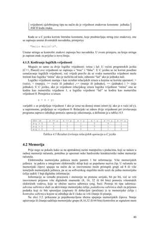 vrijednosti cjelobrojnog tipa na način da je vrijednost znakovne konstante jednaka
      ASCII kodu znaka.


     Kada se u C jeziku koriste literalne konstante, koje predstavljaju string (niz znakova), one
se zapisuju unutar dvostrukih navodnika, primjerice

      "Hello World!n".

Unutar stringa se kontrolni znakovi zapisuju bez navodnika. U ovom primjeru, na kraju stringa
je zapisan znak za prijelaz u novu liniju.

4.1.5. Kodiranje logičkih vrijednosti
      Moguće su samo su dvije logičke vrijednosti: istina i laž. U većini programskih jezika
(C++, Pascal) ove vrijednosti se zapisuju s “true” i “false”. U C jeziku se ne koristi posebno
označavanje logičkih vrijednosti, već vrijedi pravilo da se svaka numerička vrijednost može
tretirati kao logička “istina” ako je različita od nule, odnosno “laž” ako je jednaka nuli.
      Logičke vrijednosti nastaju i kao rezultat relacijskih izraza u kojima se koriste operatori: >
(veće), < (manje), >= (veće ili jednako) ,<= (manje ili jednako), == (jednako) i != (nije
jednako). U C jeziku, ako je vrijednost relacijskog izraza logička vrijednost “istina” ona se
kodira kao numerička vrijednost 1, a logička vrijednost “laž” se kodira kao numerička
vrijednost 0. Primjerice u izrazu

               a = x > y;

varijabli a se pridjeljuje vrijednost 1 ako je izraz na desnoj strani istinit (tj. ako je x veće od y),
u suprotnome, pridjeljuje se vrijednost 0. Relacijski se odnos dvije vrijednosti pri izvršavanju
programa zapravo određuje pomoću operacije oduzimanja, a definiran je u tablici 4.5.

         Ako   je         x == y      x != y      x > y       x < y      x <= y        x >= y
         x-y   > 0           0           1          1           0           0             1
         x-y   = 0           1           0          0           0           1             1
         x-y   < 0           0           1          0           1           1             0

                     Tablica 4.5 Rezultat izvršenja relacijskih operacija u C jeziku


4.2 Memorija
     Prije nego se pokaže kako se na apstraktnoj razini manipulira s podacima, koji se nalaze u
radnoj memoriji računala, potrebno je upoznati neke hardverske karakteristike radne memorije
računala.
     Elektronička memorijska jedinica može pamtiti 1 bit informacije. Više memorijskih
jedinica se pakira u integrirani elektronički sklop koji se popularno naziva čip. U računalu se
memorijski čipovi spajaju na način da se istovremeno može pristupiti grupi od 8 ili više
temeljnih memorijskih jedinica, pa se sa softverskog stajališta može uzeti da jedna memorijska
ćelija sadrži 1 bajt digitalne informacije.
     Informacije se između procesora i memorije ne prenose serijski, bit po bit, već se vrši
istovremeni prijenos više digitalnih znamenki (8, 16, 32 ili 64 bita) pomoću višestrukih
električnih vodova, koje se obično naziva sabirnica (eng. bus). Postoje tri tipa sabirnice:
adresna sabirnica služi za aktiviranje memorijske ćelije, podatkovna sabirnica služi za prijenos
podatka koji će biti spremljen (zapisan) ili dobavljen (pročitan) iz te memorijske ćelije i
kontrolna sabirnica kojom se određuje da li i kako se vrši čitanje ili pisanje.
     Na slici 3.2. prikazana je pojednostavljena shema spajanja memorijskih čipova. Stanje
upisivanja ili čitanja sadržaja memorijske grupe (8,16,32 ili 64 bita) kontrolira se signalom mem




                                                                                                    40
 