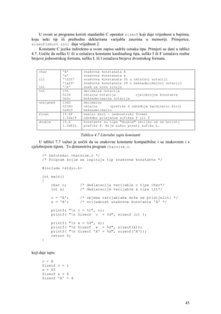 U ovom se programu koristi standardni C operator sizeof koji daje vrijednost u bajtima,
koju neki tip ili prethodno deklarirana varijabla zauzima u memoriji. Primjerice,
sizeof(short int) daje vrijednost 2.
     Konstante C jezika indirektno u svom zapisu sadrže oznaku tipa. Primjeri su dani u tablici
4.7. Uočite da sufiks U ili u označava konstante kardinalnog tipa, sufiks f ili F označava realne
brojeve jednostrukog formata, sufiks L ili l označava brojeve dvostrukog formata.


    char           'A'         znakovna konstanata A
                   'a'         znakovna konstanata a
    ili            '035'      znakovna konstanata 35 u oktalnoj notaciji
                   'x29'      znakovna konstanata 29 u heksadecimalnoj notaciji
    int            'n'        znak za novu liniju
    Int            156         decimalna notacija
                   0234        oktalna notacija          cjelobrojne konstante
                   0x9c        heksadecimalna notacija
    unsigned       156U        Decimalno
                   0234U       oktalno      (prefiks U određuje kardinalni broj)
                   0x9cU       heksadecimalno
    float          15.6F       realni broj – jednostruki format
                   1.56e1F     određen primjenom sufiksa F ili f
    double         15.6        konstante su tipa "double" ukoliko se ne koristi
                   1.56E1L     prefiks F. Nije nužno pisati sufiks L.

                              Tablica 4.7 Literalni zapis konstanti
     U tablici 7.7 važno je uočiti da su znakovne konstante kompatibilne i sa znakovnim i s
cjelobrojnim tipom. To demonstrira program charsize.c.

       /* Datoteka: charsize.c */
       /* Program kojim se ispituje tip znakovne konstante */

       #include <stdio.h>

       int main()
       {
           char c;           /* deklaracija varijable c tipa char*/
           int x;            /* deklaracija varijable x tipa int*/

             c = 'A';        /* objema varijablama može se pridijeliti */
             x = 'A';        /* vrijednost znakovne konstante 'A' */

             printf( "n c = %c", c);
             printf( "n Sizeof c = %d", sizeof (c) );

             printf( "n x = %d", x);
             printf( "n Sizeof x = %d", sizeof(x));
             printf( "n Sizeof 'A' = %d", sizeof('A'));
             return 0;
       }


koji daje ispis:

       c = A
       Sizeof c = 1
       x = 65
       Sizeof x = 4
       Sizeof 'A' = 4




                                                                                              45
 