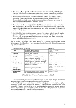 4. Operatori (+,-*/,..=, []..(), &, .+=,*=.) služe označavanju aritmetičko-logičkih i drugih
   operacija koje se provode sa memorijskim objektima (funkcije i varijable) i konstantama.

5. Leksički separatori su znakovi koji odvajaju lekseme. Jedan ili više znakova razmaka,
   tabulatora i kraja retka tretiraju se kao prazno mjesto, kojim se razdvajaju leksemi.
   Operatori, također, imaju značaj leksičkih separatora. Znak točka-zarez (';') predstavlja
   specijalni separator koji se naziva terminator naredbi.

6. Komentar se piše kao proizvoljni tekst. Početak komentara se označava znakovima /*, a
   kraj komentara s */. Komentar se može pisati u bilo kojem dijelu programa, i u više linija
   teksta. Mnogi kompilatori kao komentar tretiraju i tekst koji se unosi iza dvostruke kose crte
   //, sve do kraja retka.

7. Specijalne leksičke direktive su označene znakom # na početku retka. Izvršavaju se prije
   procesa kompiliranja, pa se nazivaju i pretprocesorske direktive. Primjerice, #include
   <stdio.h> je pretprocesorska direktiva kojom se određuje da se u proces kompiliranja
   uvrsti sadržaj datoteke imena stdio.h.

Kao što se zapis u prirodnom jeziku sastoji od različitih elemenata (subjekt, predikat, pridjev,
rečenica, poglavlje itd.), tako se i zapis u programskom jeziku sastoji od temeljnih elemenata,
koje prikazuje tablica 6.2.

   Elementi programa      Značenje                                         Primjer
   Tipovi                 oznake za skup vrijednosti                       int , float ,
                          s definiranim operacijama                        char
   Konstante              literalni zapis vrijednosti                      0 , 123.6 ,
                          osnovnih tipova                                  "Hello"
   Varijable              imenovane memorijskih lokacije koje              i , sum
                          sadrže vrijednosti nekog tipa
   Izrazi                 zapis proračuna vrijednosti kombiniranjem        sum + i
                          varijabli, funkcija, konstanti i operatora
   Naredbe ili iskazi     zapisi pridjele vrijednosti, poziva funkcije i   sum = sum + i;
                          kontrole toka programa                           while (--i)
                                                                           if(!x).. else ..;
   Funkcije               imenovano grupiranje naredbi                     main()
   (potprogrami)                                                           printf(...)
   Kompilacijska          skup međuovisnih varijabli i funkcija koji       datoteka.c
   jedinica               se kompilira kao jedinstvena cjelina
                   Tablica 6.2 Temeljni elementi zapisa programa u C jeziku


     Navedeni elementi jezika se iskazuju kombinacijom leksema prema strogim gramatičkim,
odnosno sintaktičkim pravilima, koji imaju nedvosmisleno značenje.
     U prirodnim jezicima iskazi mogu imati više značenja, ovisno o razmještaju riječi, o
morfologiji (tvorba riječi) i fonetskom naglasku. U programskim jezicima se ne koristi
morfološka i fonetska komponenta jezika, pa se gramatika svodi na sintaksu, također, dozvoljen
je samo onaj raspored riječi koji daje nedvosmisleno značenje. Uobičajeno se kaže da gramatika
programskih jezika spada u klasu bezkontesktne gramatike.




                                                                                               82
 