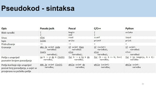 Pseudokod - sintaksa
31
 