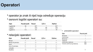 Operatori
32
• operator je znak ili riječ koja određuje operaciju
• osnovni logički operatori su:
• relacijski operatori:
• aritmetički operatori
 
