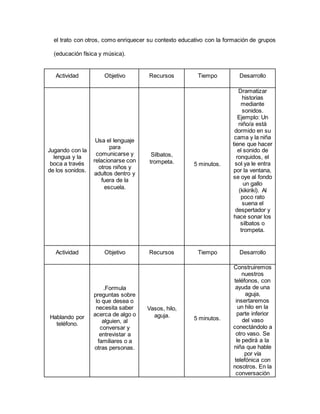 el trato con otros, como enriquecer su contexto educativo con la formación de grupos
(educación física y música).
Actividad Objetivo Recursos Tiempo Desarrollo
Jugando con la
lengua y la
boca a través
de los sonidos.
Usa el lenguaje
para
comunicarse y
relacionarse con
otros niños y
adultos dentro y
fuera de la
escuela.
Silbatos,
trompeta. 5 minutos.
Dramatizar
historias
mediante
sonidos.
Ejemplo: Un
niño/a está
dormido en su
cama y la niña
tiene que hacer
el sonido de
ronquidos, el
sol ya le entra
por la ventana,
se oye al fondo
un gallo
(kikirikí). Al
poco rato
suena el
despertador y
hace sonar los
silbatos o
trompeta.
Actividad Objetivo Recursos Tiempo Desarrollo
Hablando por
teléfono.
.Formula
preguntas sobre
lo que desea o
necesita saber
acerca de algo o
alguien, al
conversar y
entrevistar a
familiares o a
otras personas.
Vasos, hilo,
aguja. 5 minutos.
Construiremos
nuestros
teléfonos, con
ayuda de una
aguja,
insertaremos
un hilo en la
parte inferior
del vaso
conectándolo a
otro vaso. Se
le pedirá a la
niña que hable
por vía
telefónica con
nosotros. En la
conversación
 