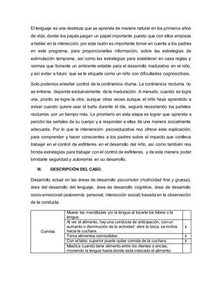 El lenguaje es una destreza que se aprende de manera natural en los primeros años
de vida, donde los papás juegan un papel importante puesto que con ellos empieza
a hablar en la interacción, por esta razón es importante tomar en cuenta a los padres
en este programa, para proporcionarles información, sobre las estrategias de
estimulación temprana, así como las estrategias para establecer en casa reglas y
normas que fomente un ambiente estable para el desarrollo madurativo en el niño,
y así evitar a futuro que se le etiquete como un niño con dificultades cognoscitivas.
Solo podemos enseñar control de la continencia diurna. La continencia nocturna no
se entrena, depende exclusivamente de la maduración. A menudo, cuando se logra
una, pronto se logra la otra, aunque otras veces aunque el niño haya aprendido a
avisar cuando quiere usar el baño durante el día, seguirá necesitando los pañales
nocturnos por un tiempo más. Lo prioritario en esta etapa es lograr que aprenda a
percibir las señales de su cuerpo y a responder a ellas de una manera socialmente
adecuada. Por lo que la intervención psicoeducativa nos ofrece esta explicación,
para comprender y hacer conscientes a los padres sobre el impacto que conlleva
trabajar en el control de esfínteres en el desarrollo del niño, así como también nos
brinda estrategias para trabajar con el control de esfínteres, y de esta manera poder
brindarle seguridad y autonomía en su desarrollo.
III. DESCRIPCIÓN DEL CASO.
Desarrollo actual en las áreas de desarrollo psicomotor (motricidad fina y gruesa),
área del desarrollo del lenguaje, área de desarrollo cognitivo, área de desarrollo
socio-emocional (autonomía personal, interacción social) basada en la observación
de la conducta.
Comida
Mueve las mandíbulas y/o la lengua al tocarle los labios o la
lengua
Al ver el alimento, hay una conducta de anticipación, con un
aumento o disminución de la actividad: abre la boca, se inclina
hacia la cuchara.
X
Toma alimentos semisólidos. X
Con el labio superior puede quitar comida de la cuchara. X
Mastica cuando tiene alimento entre los dientes o encías,
moviendo la lengua hasta donde está colocado el alimento.
 